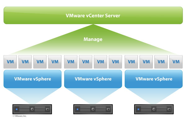 vmware vcenter server 6